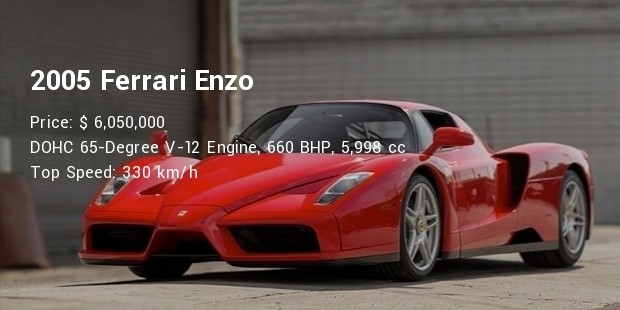 2005 ferrari enzo specs