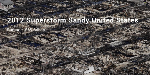 2012 superstorm sandy united states