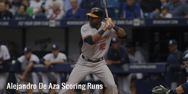 alejandro de aza scoring runs