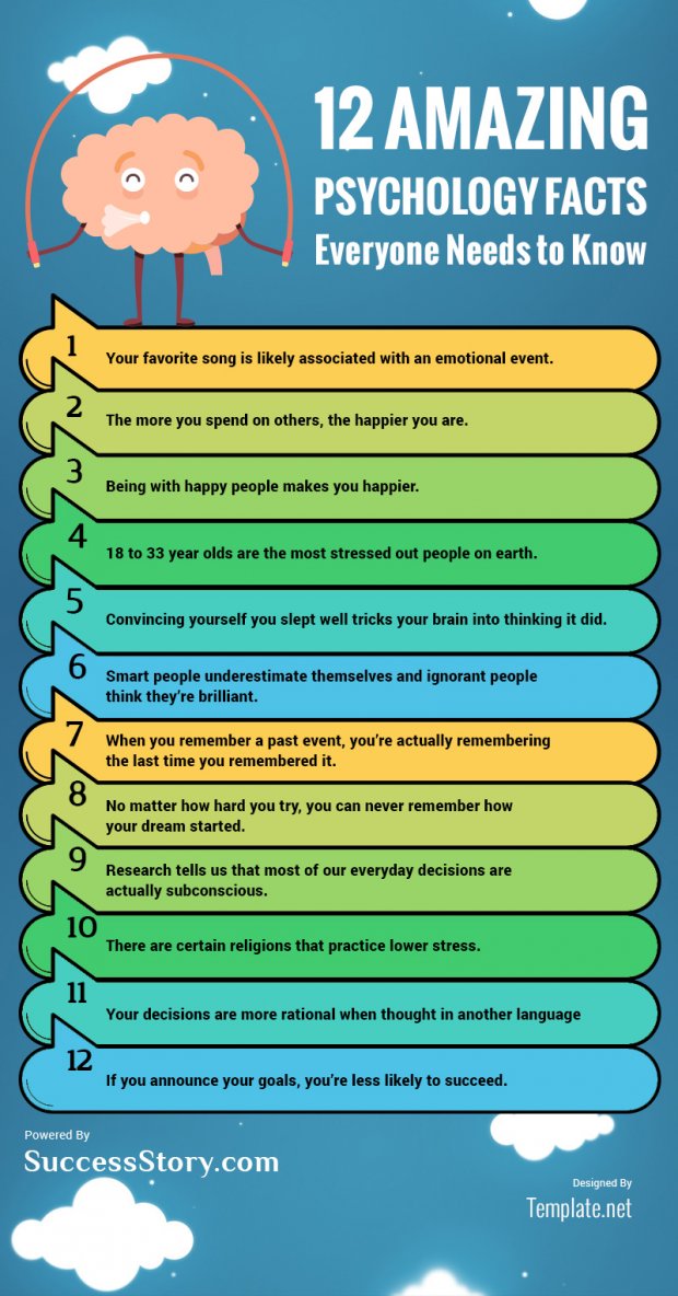 Psychological Facts About Personality