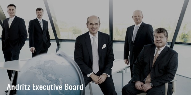 andritz executive board