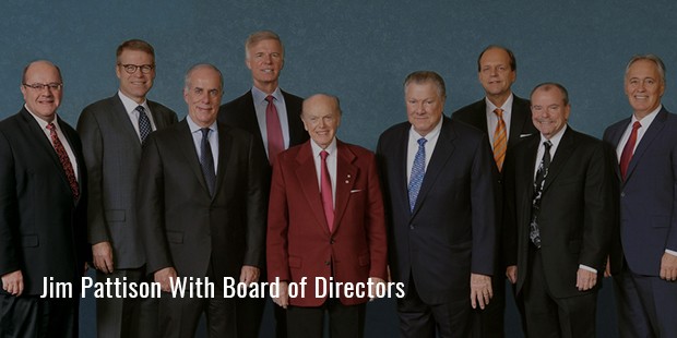 board of directors