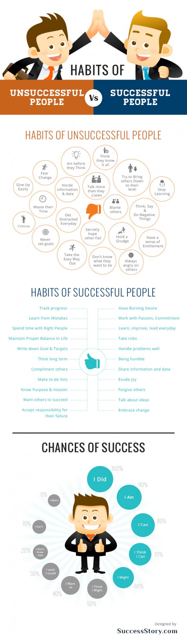 Habits of Unsuccessful People Vs Successful People (Infographic)