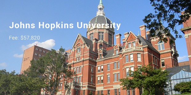 johns hopkins university