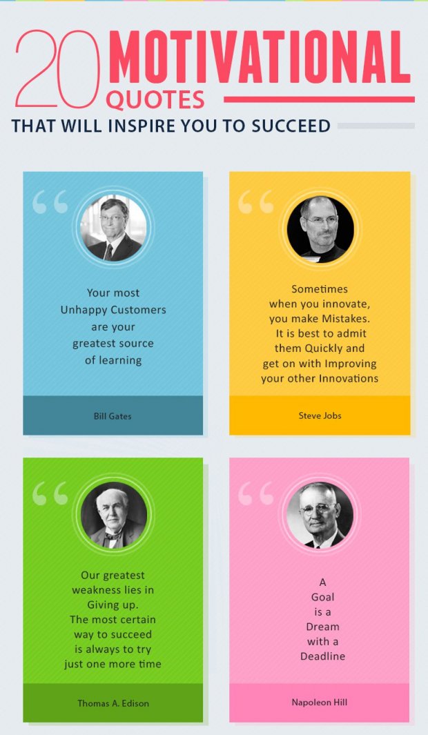 191 Best Motivational Quotes Famous Quotes Success Story