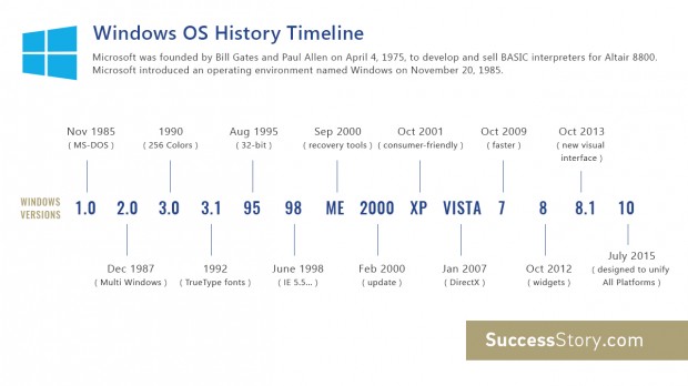 windows os timeline