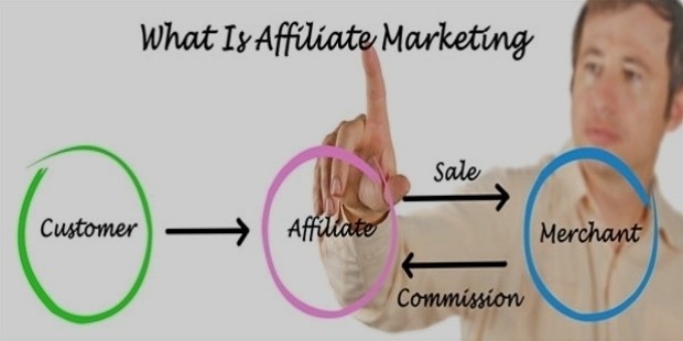 affiliate marketing