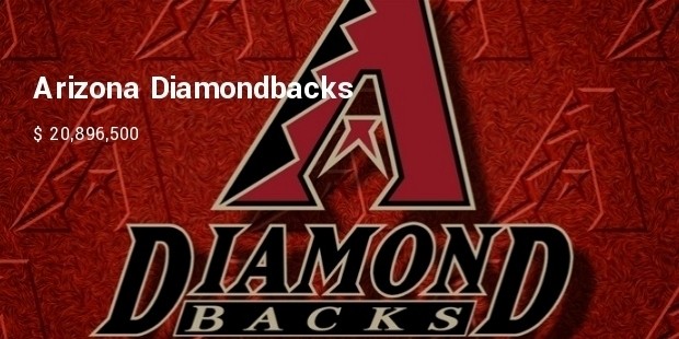 arizona diamondbacks