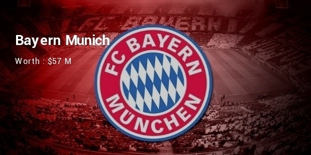 Bayern Munich