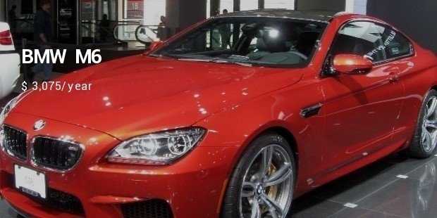 bmw m6