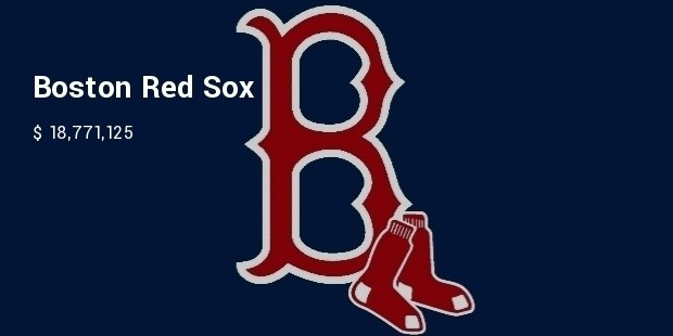 boston red sox