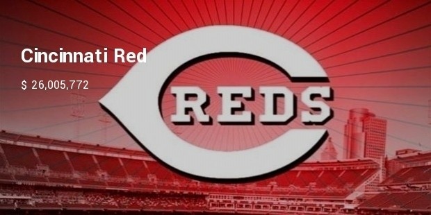 cincinnati red