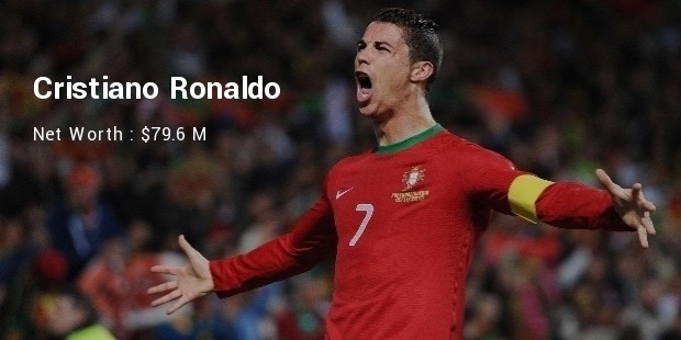 Cristiano Ronaldo Net Worth