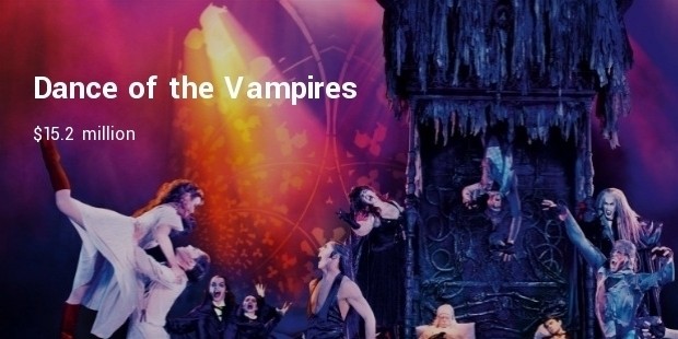 dance of the vampires