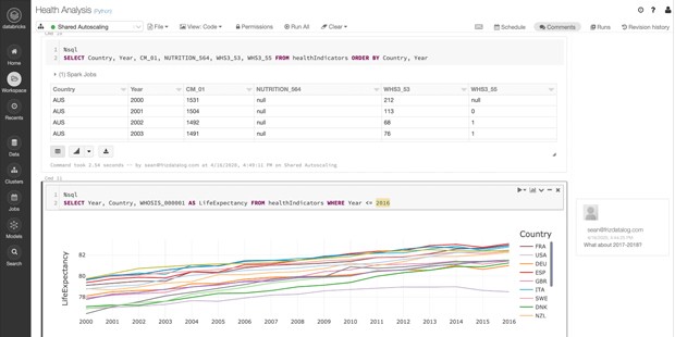 dataspell databricks