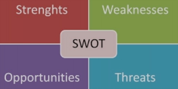 Assess your SWOT