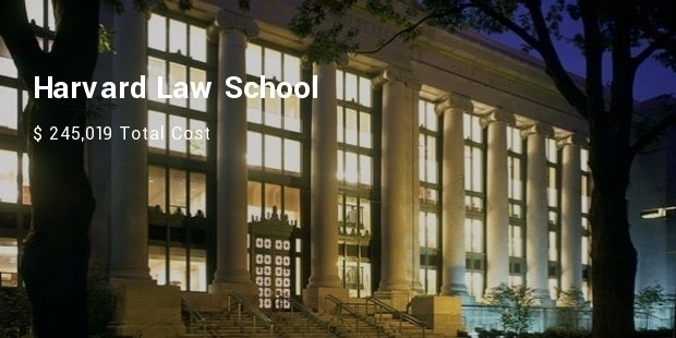 harvard law school 