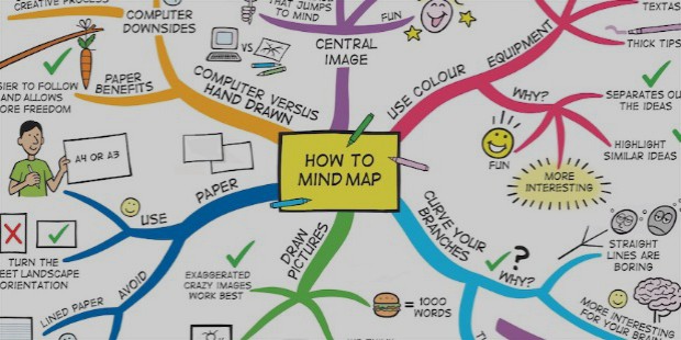 how to mind map