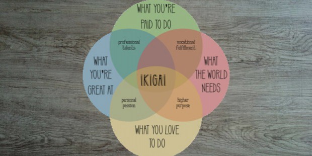 ikigai