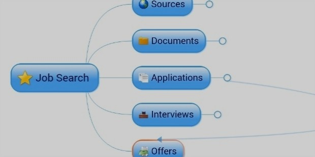 job search mind map