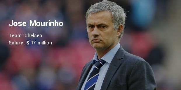 jose mourinho