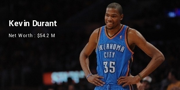 Kevin Durant Net Worth