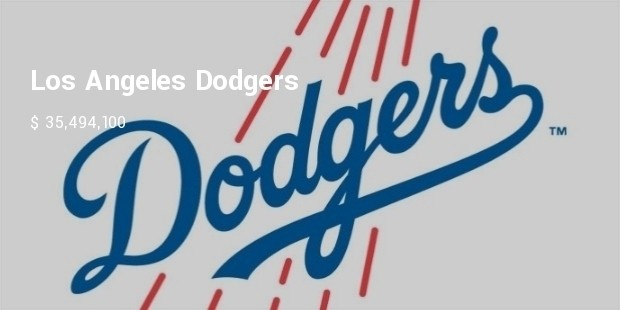 los angeles dodgers