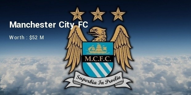 Manchester City FC