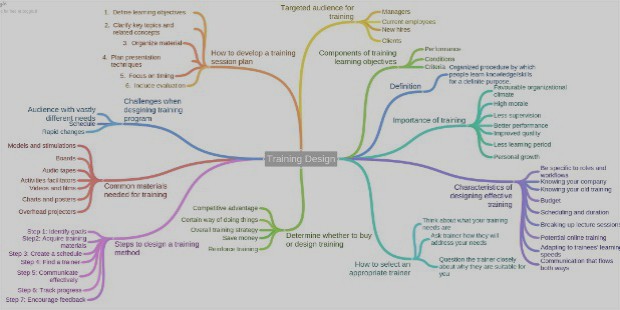 mind map capabilities