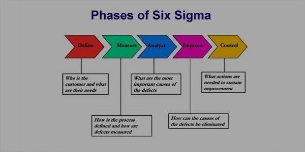 motorolla six sigma