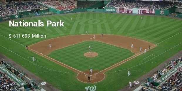 nationals park