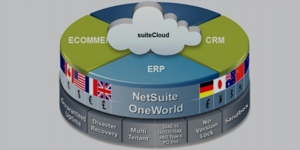 netsuite inc products