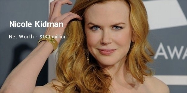 nicole kidman