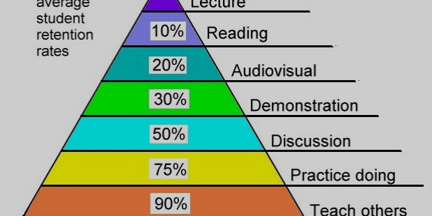 pyramid