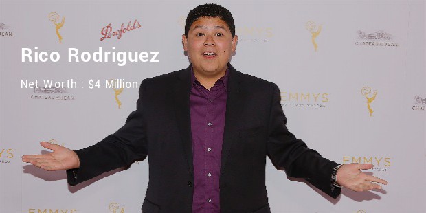 rico rodriguez