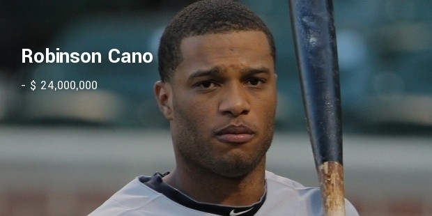 robinson cano