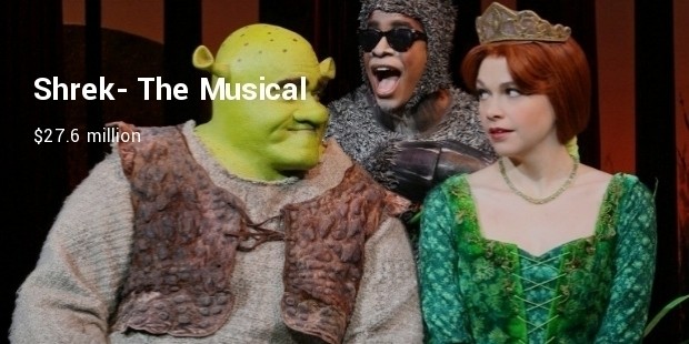 shrek  the musical