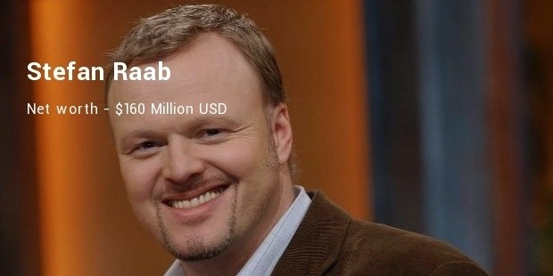 stefan raab