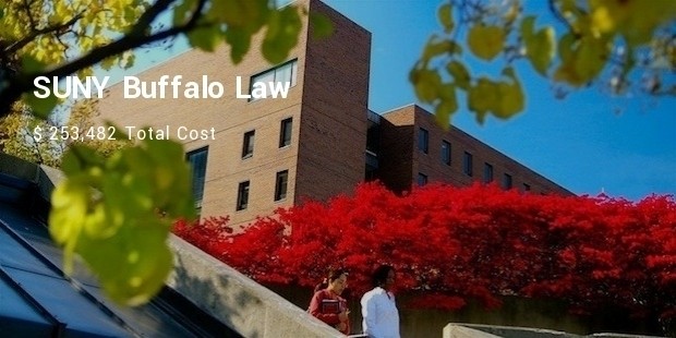 suny buffalo law