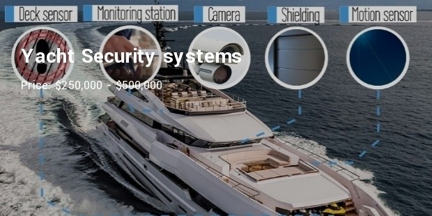 superyacht security system