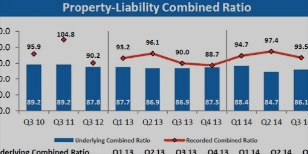 the allstate corporation third quarter results presentation