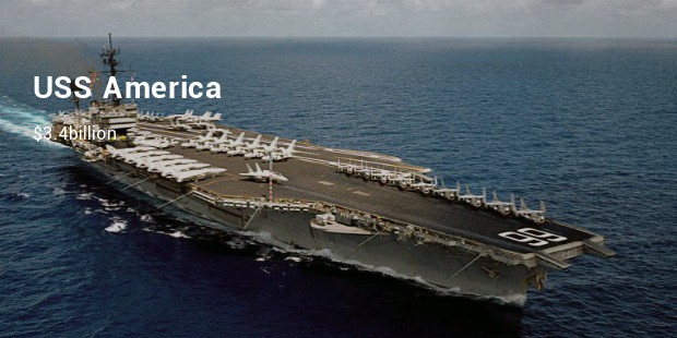 uss america