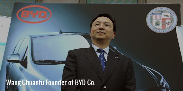 wang fouberof byd