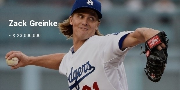 zack greinke