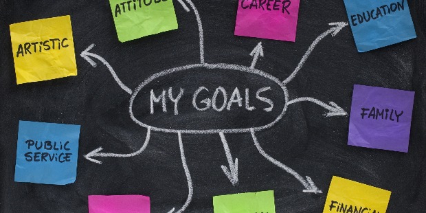 7 Steps of Goal Setting