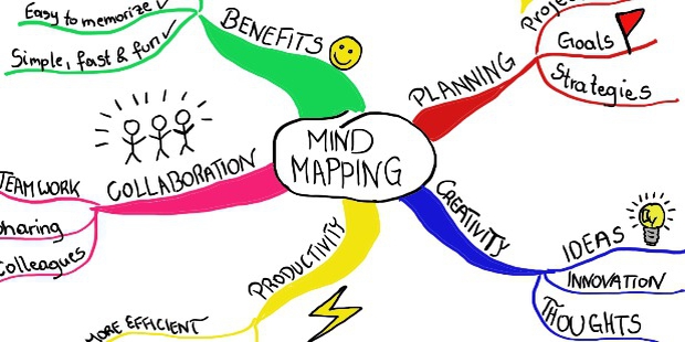 5 Most Effective Mindmapping Tools for Academic Writing