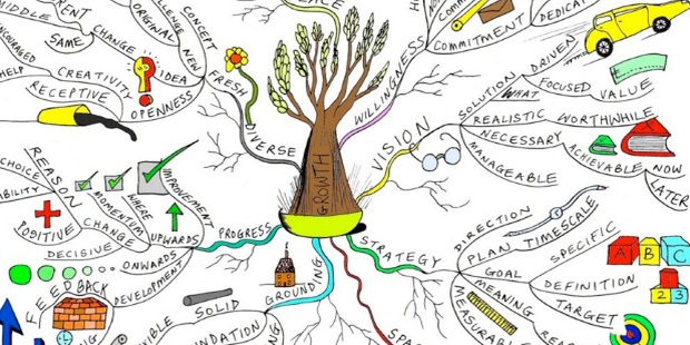 8 Mind Mapping Tools To Learn a New Language Fast