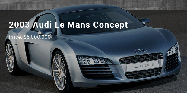 Most Expensive Audi cars