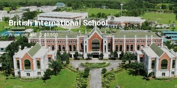 Most Expensive Pre-schools