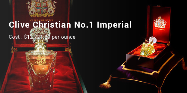 Most Expensive Perfumes